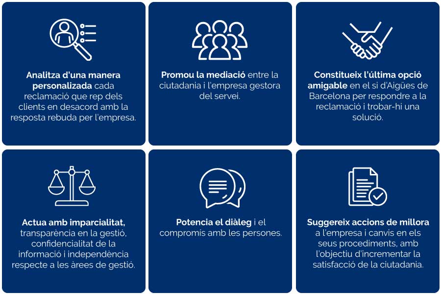 Analitza d’una manera personalizada cada reclamació que rep dels clients en desacord amb la resposta rebuda per l’empresa. Promou la mediació entre la ciutadania i l’empresa gestora del servei. Constitueix l’última opció amigable en el si d’Aigües de Barcelona per respondre a la reclamació i trobar-hi una solució. Actua amb imparcialitat, transparència en la gestió, confidencialitat de la informació i independència respecte a les àrees de gestió. Potencia el diàleg i el compromís amb les persones. Suggereix accions de millora a l’empresa i canvis en els seus procediments, amb l’objectiu d’incrementar la satisfacció de la ciutadania.