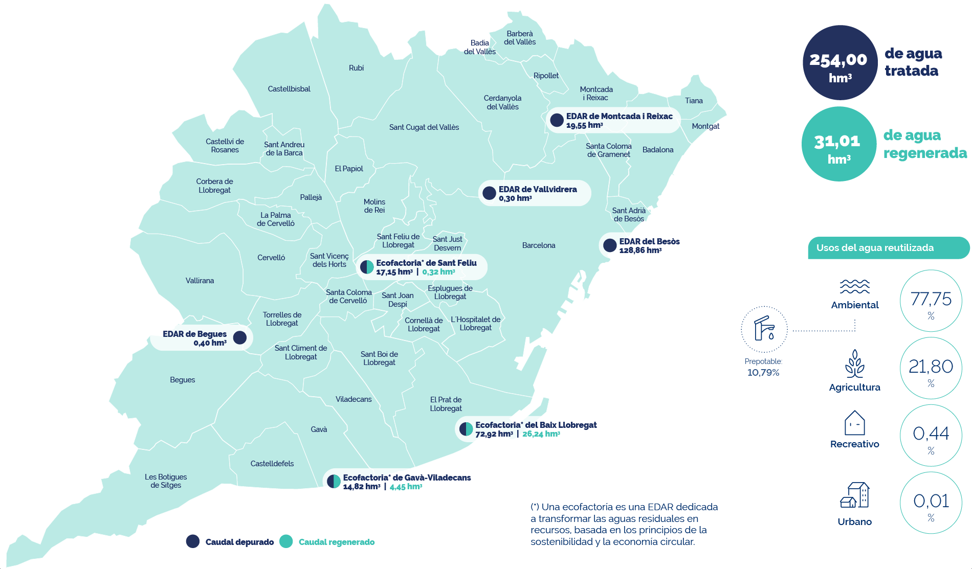 Mapa de agua regenerada 2025