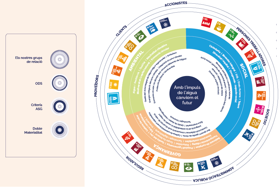 infografia de l'estratègia 2030