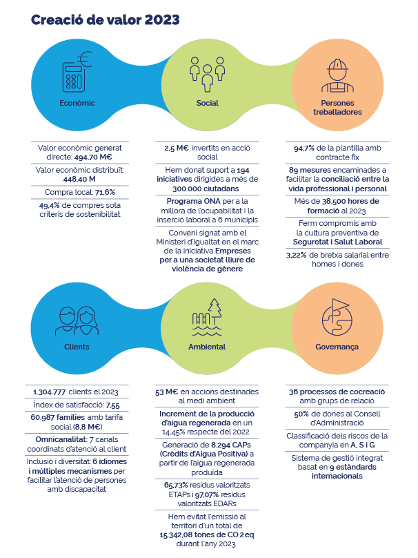 infografia de xifres clau 2023