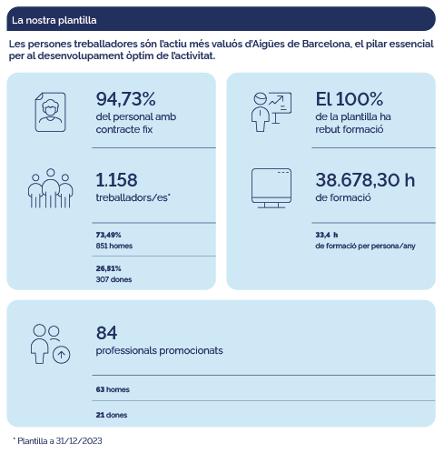 infografia la nostra plantilla 2023