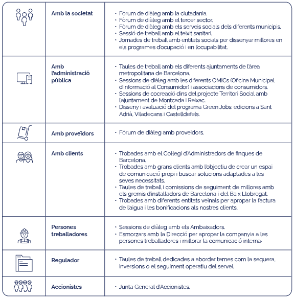 infografia dels processos de diàleg i cocreació de 2023