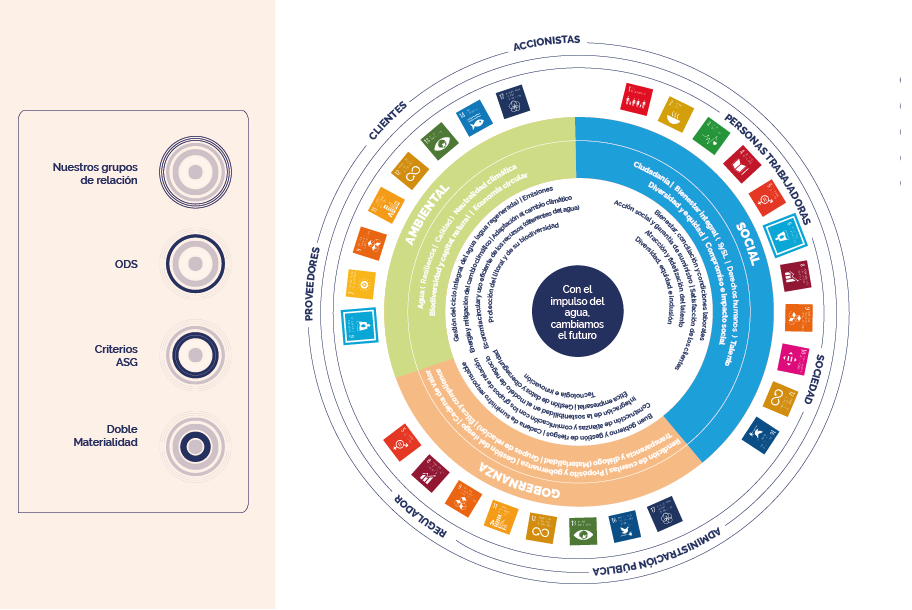 infografía de la estrategia 2030