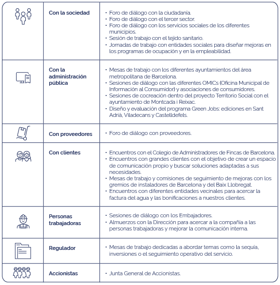 infografía de procesos de diálogo y cocreación en 2023